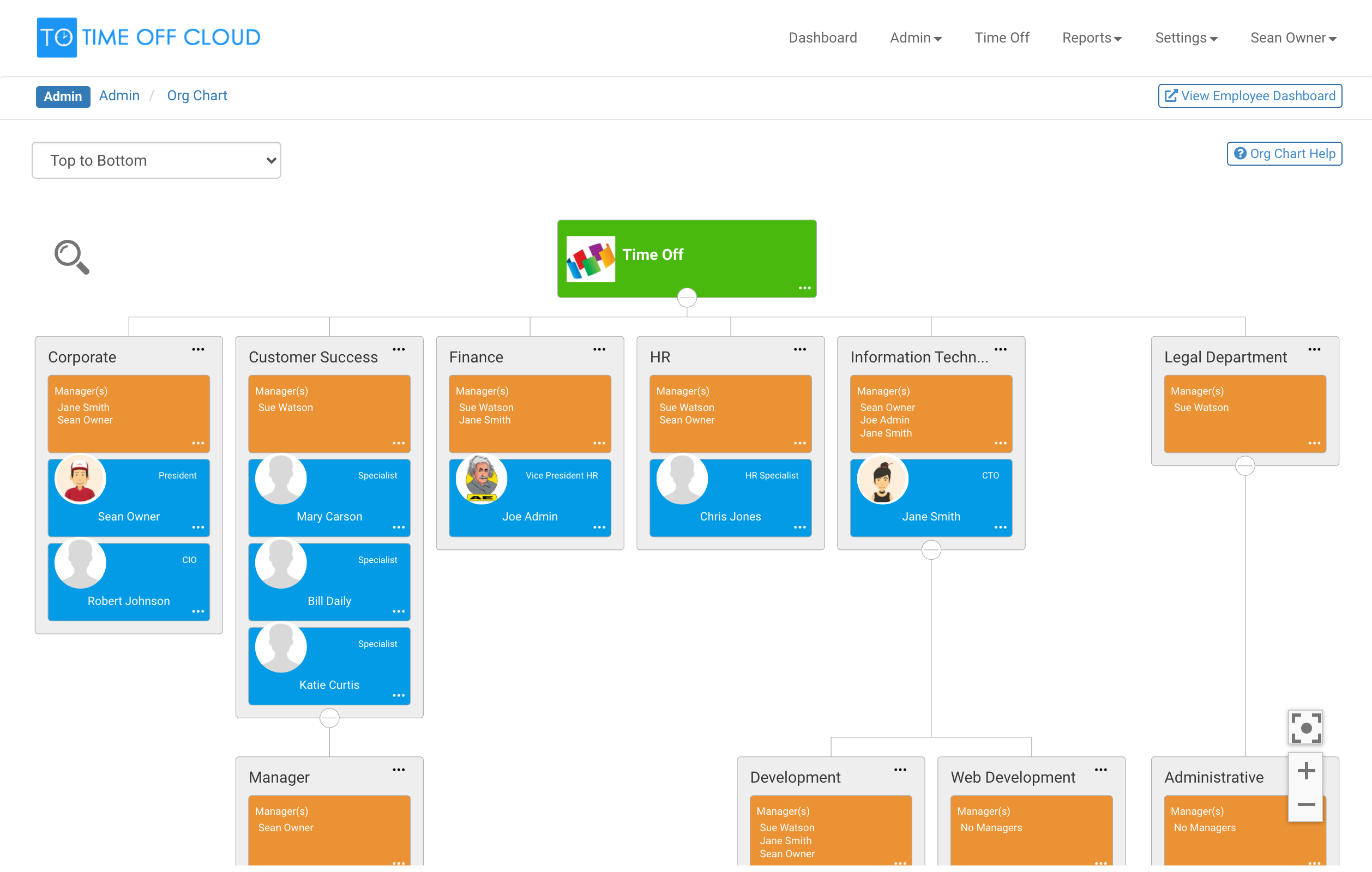 Org Chart